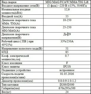 Характеристики сварочного полуавтомата