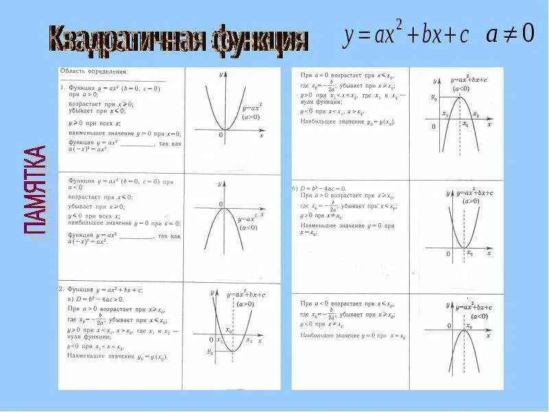 Функция свойства функции формула. Формула Графика функции парабола. Формула построения функции парабола. Парабола график функции и формула. График параболы при с 0.