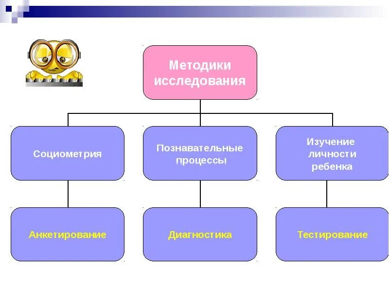 Обследования личности. Методы изучения личности ребенка. Методы исследования личности. Методики исследования личности. Методы исследования личности в психологии.