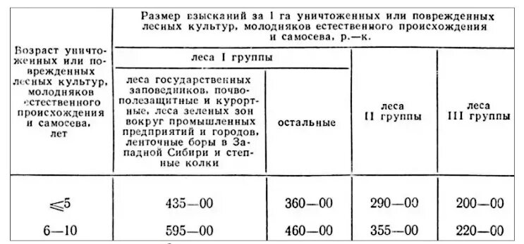 Такса для исчисления размера вреда