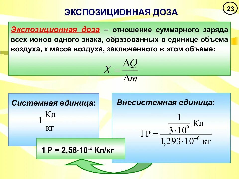 Отношение заряда тела к его объему