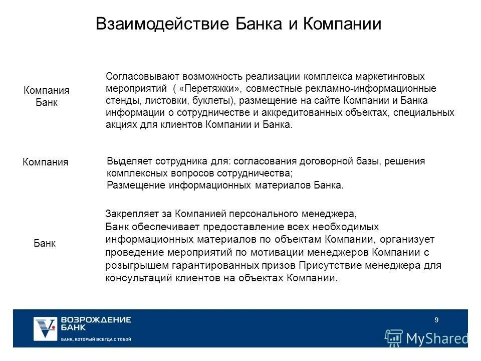 Коммерческие банки. Коммерческие банки рф. Анализ информации о банковских продуктах. Сайт информация о банках. Каскадные корпоративные действия эмитентов.