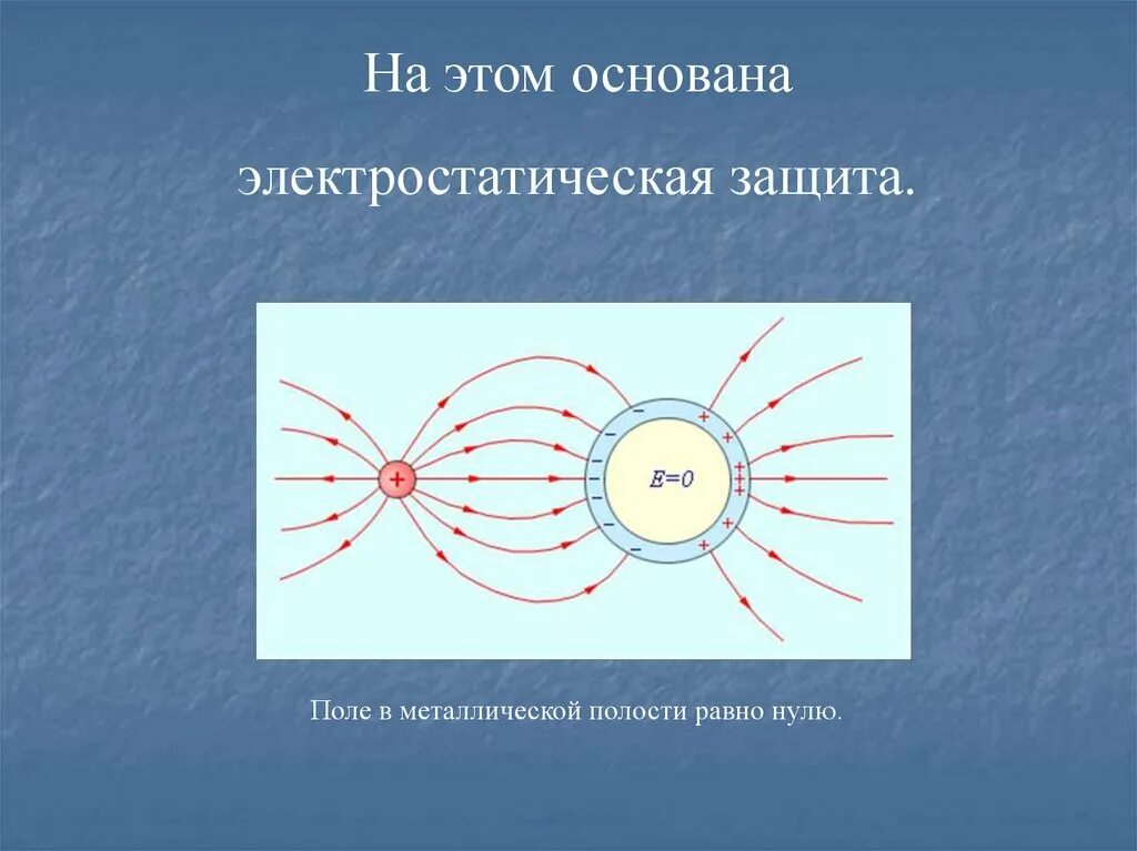 Электростатическая защита. Электростатическое поле защита. На чем основана электростатическая защита. Электростатическ; электростатическая защита.