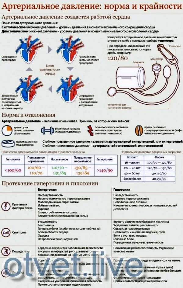 Высокий пульс при низком давлении. Нормальные показатели артериального давления колеблются в пределах. Расшифровка измерения артериального давления у человека. Показатели при измерении давления. Высокое нормальное артериальное давление.