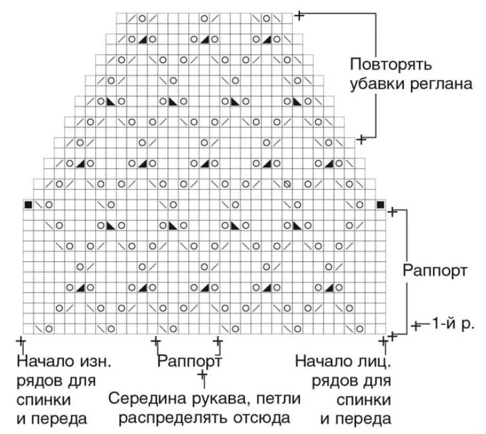 Ажурная линия реглана спицами сверху схема. Узоры спицами для реглана сверху схемы. Узор для реглана сверху спицами. Схемы вязания ажурного волана спицами