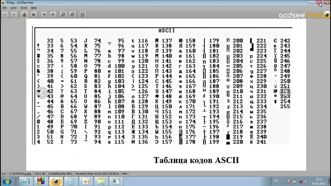 Таблица ANSI символов. Аски коды таблица символов. ASCII коды символов русские. ASCII таблица русских символов c++.