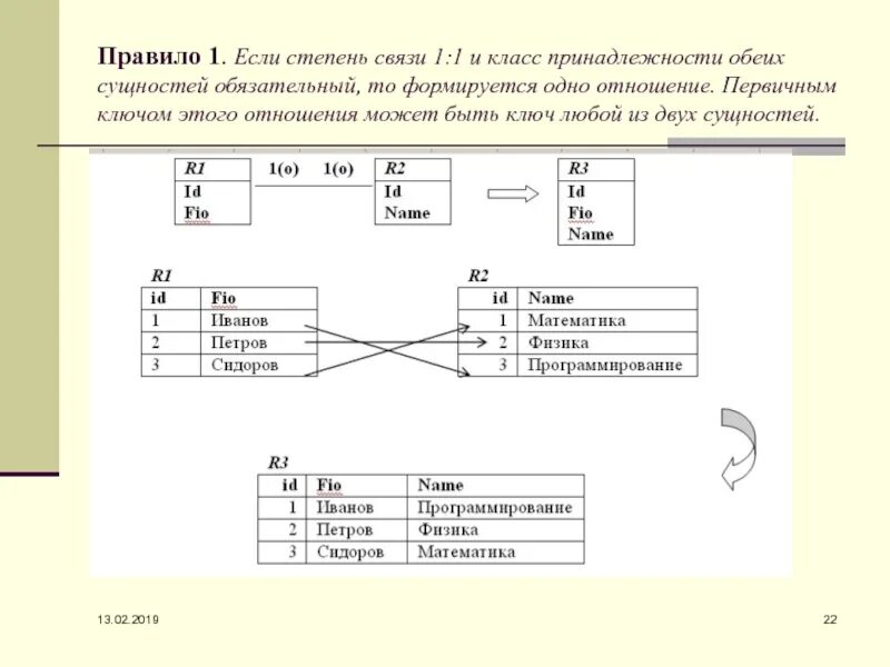 Класс принадлежности БД. Класс принадлежности сущности БД. Степени связи базы данных. Класс принадлежности связи.