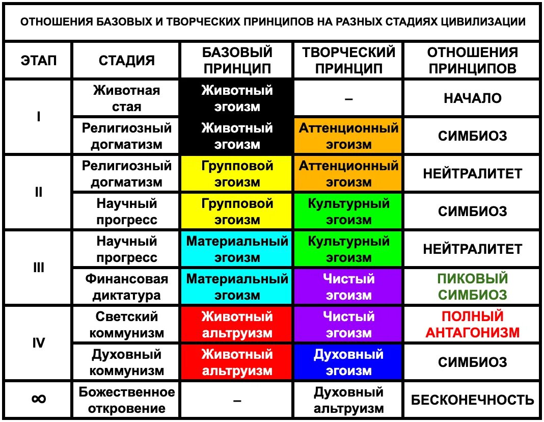 Какие стадии развития цивилизации. Этапы развития цивилизации. этапы развития цивилизации и образ. стадии развития цивилизации конт. очевидное-невероятное график развития цивилизации.