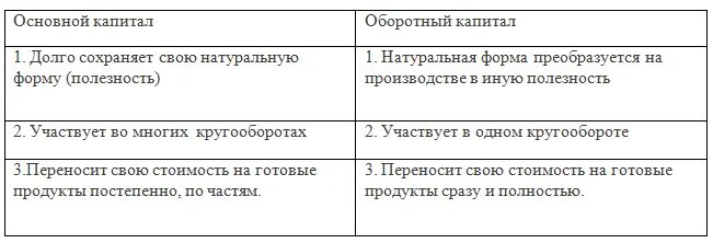 Таблица описание сущностей. Оборотные средства структура оборотных средств. Источники формирования оборотных средств предприятия таблица. Оборотный капитал таблица. Оборотный капитал таблица.