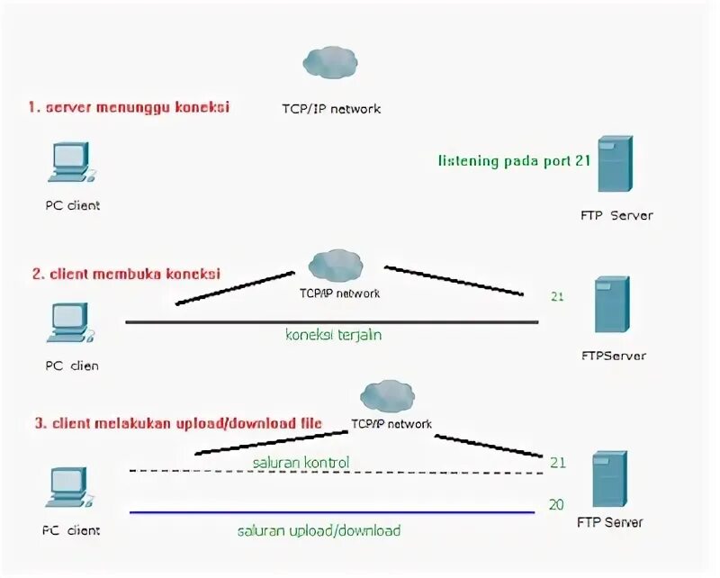 Ntp servers russia