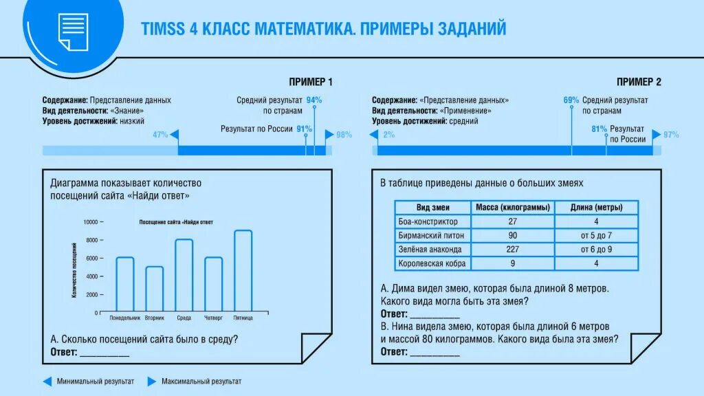 Математическая грамотность крупногабаритный товар ответы. TIMSS Международное исследование. TIMSS задания. Задания TIMSS для 4 класса. Задания в формате международных исследований TIMSS.