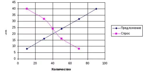 Образцы краткой записи задач в начальной школе по математике. Задачи по статистике с решениями. Задача ниже приведены данные. Таблица темпы роста прироста прибыли. Задачи на совместную работу таблица.