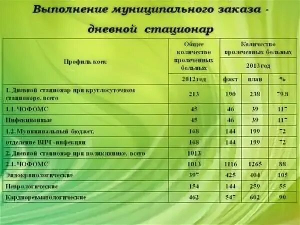 Показания для направления в дневной стационар. Структура неврологического отделения стационара. Госпитальная летальность нормативы. Режим работы дневного стационара. На сколько дней кладут в стационар.