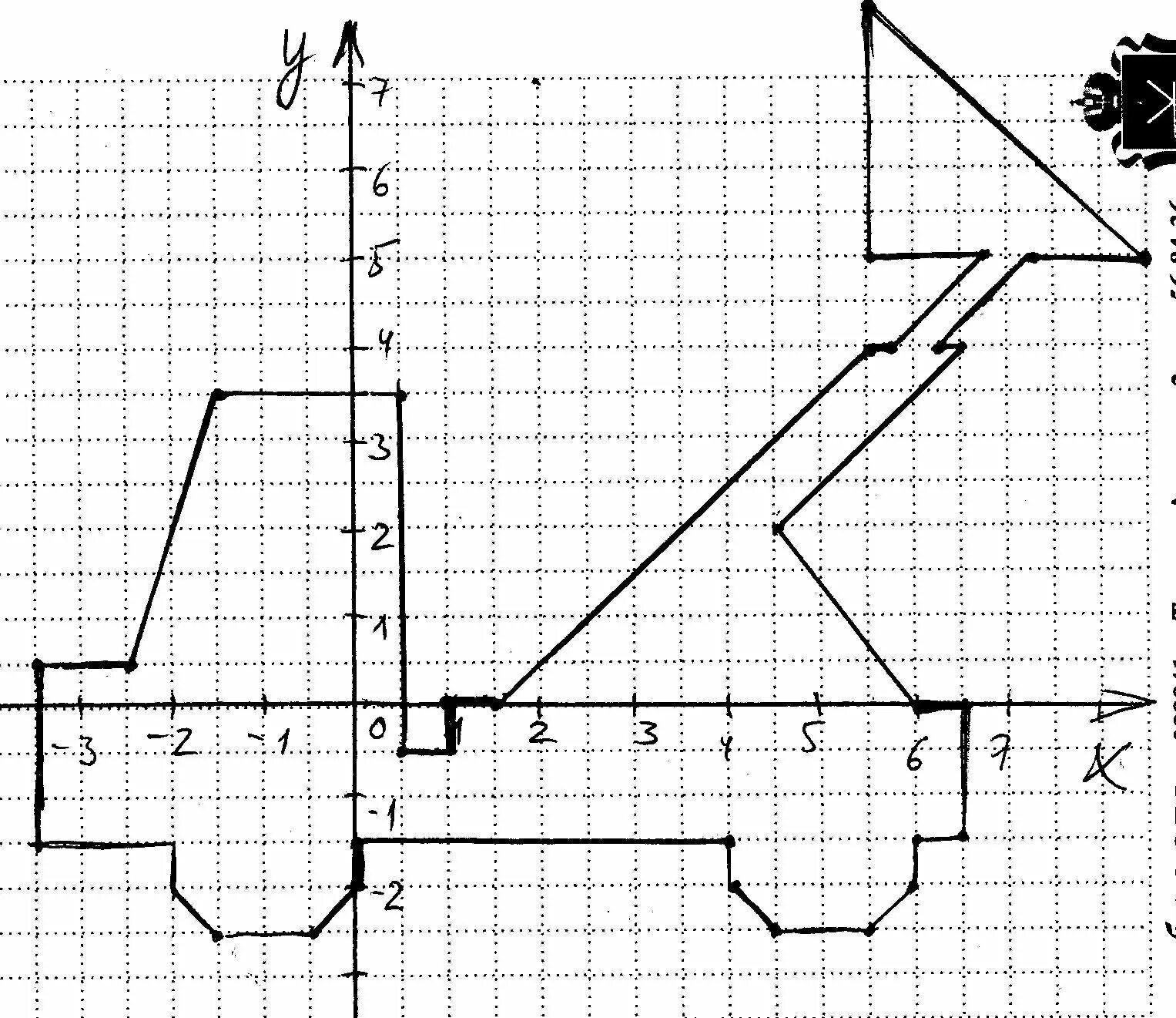 Постройте на координатной плоскости четырехугольник abcd. Координатный рисунок 20 точек с координатами. Декартова система координат рисунки. Машина координатный рисунок -3,5;0,5. Координатная плоскость машина -3.5 0.5.