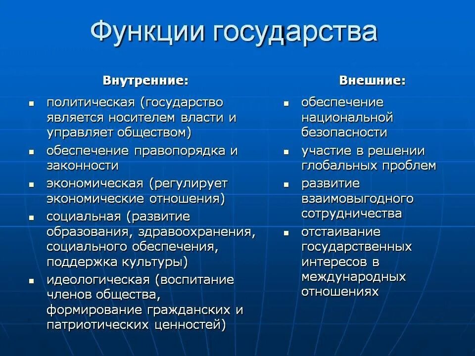 Пример основной функции государства. Основные внешние функции государства. Внутренние и внешние функции государства схема. Внутренние функции и внешние функции государства.