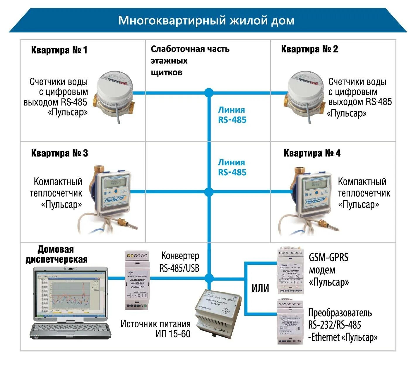 Автоматизированный сбор данных