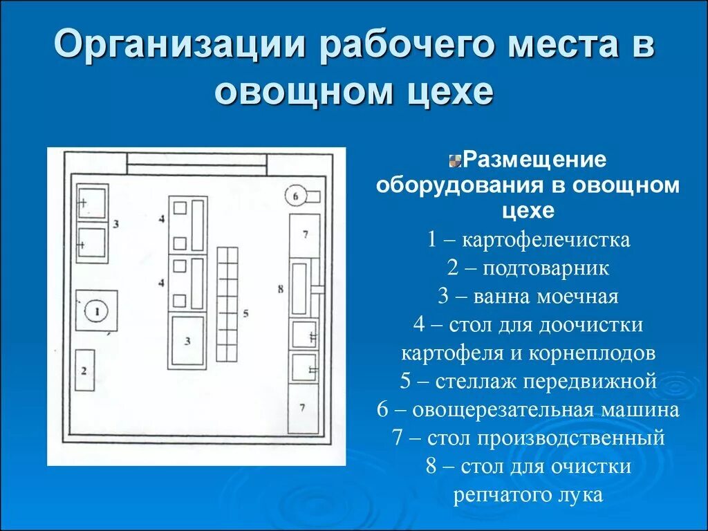 Организация рабочего места оснащение