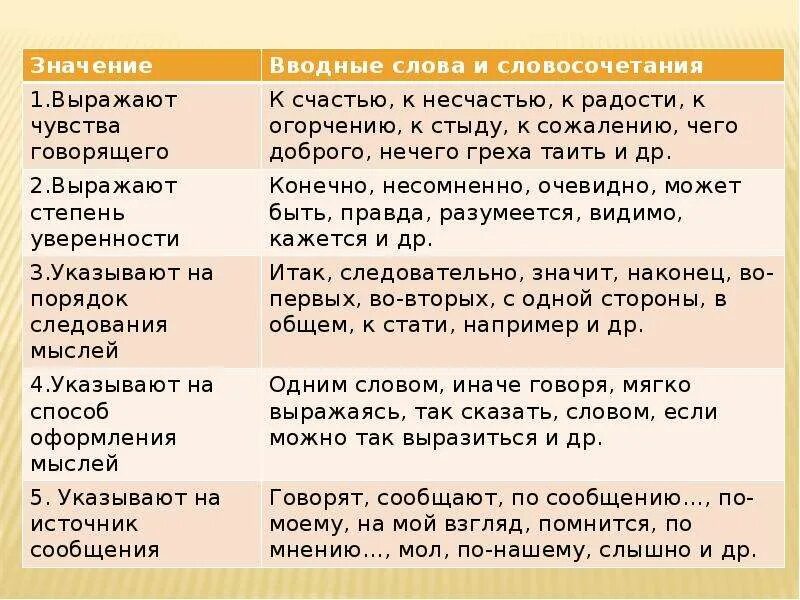 Какие слова правда. Значение вводных слов. Что обозначают вводные слова. Вводные слова указывают. Вводные слова примеры.