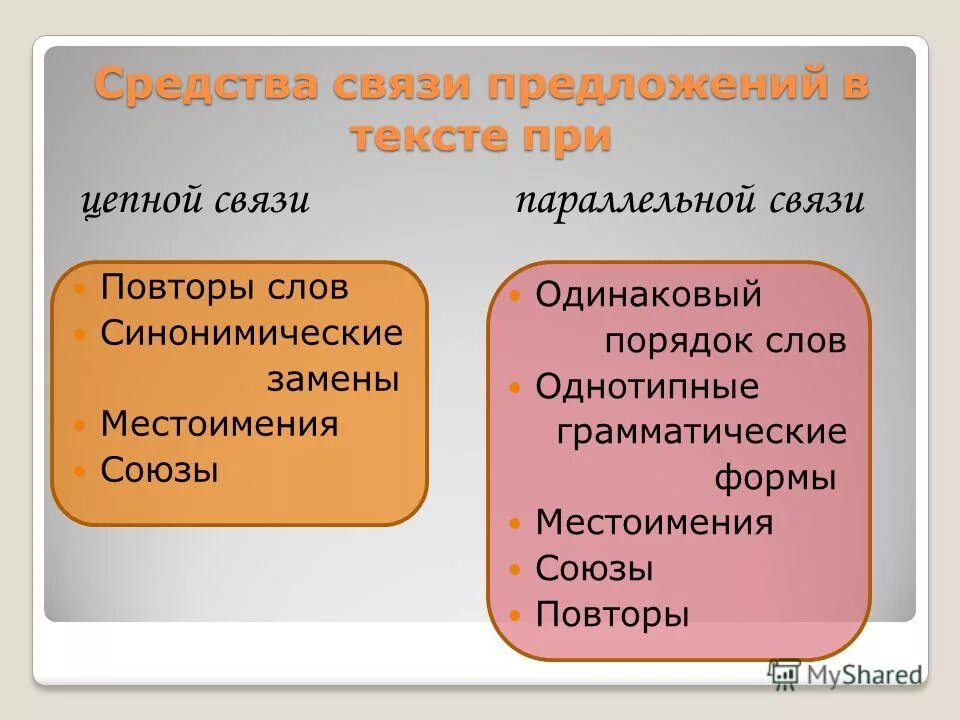 Средства связи в предложениях в русском. Средства связи предложений в тексте. Средства связи в русском языке. Средства связи в предложениях в русском языке. Основные способы связи предложений.