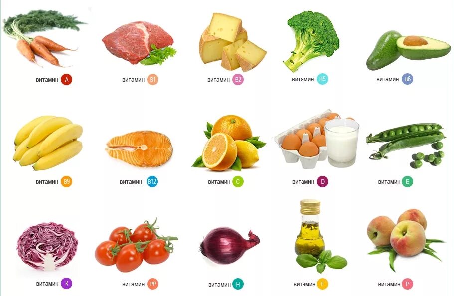1 шт 5 растительное. Витамины в фруктах. Витамины в овощах. Витамины группы в в овощах и фруктах. Фрукты для роста.