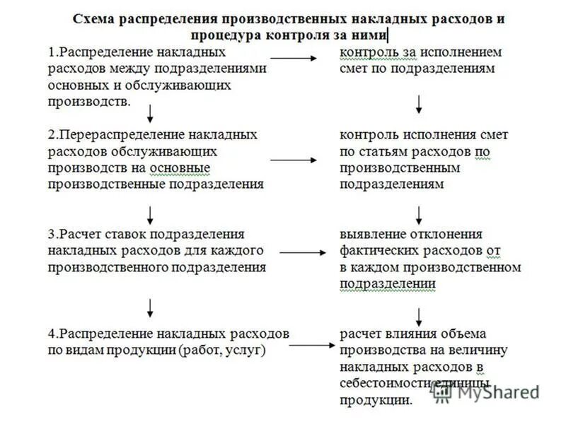 приказ накладные расходы 812