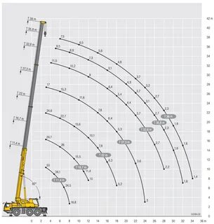 Liebherr ltm 1050 характеристики