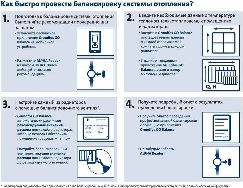 Виды отопления помещений. Инструкция по эксплуатации системы водоснабжения и отопления. Правила эксплуатации системы отопления. Схема установка твердотопливного котла в частном доме своими руками. Правила пользования системой вентиляции.