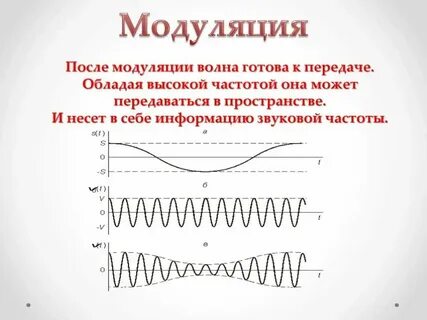 Несущей частотой называется
