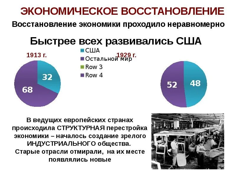 Почему сша развитая страна. Капиталистический мир в 1920-е гг. Особенности экономического восстановления 1920-х. Капиталистический мир в 1920-е гг таблица. Капиталистический мир в 1920 годы США И страны Европы.