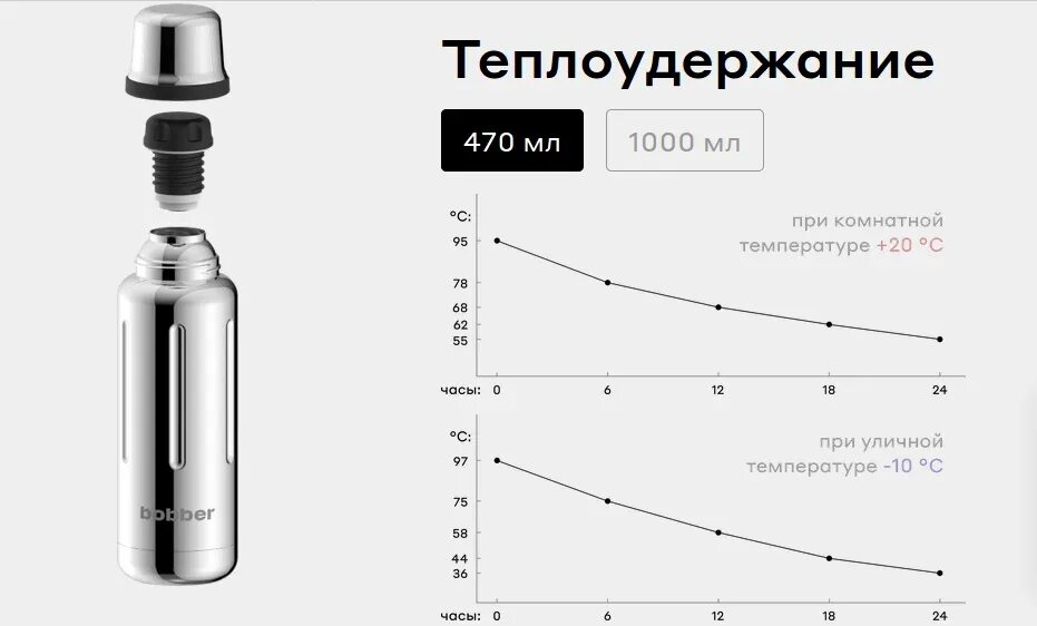 График температуры в термосе. Сколько держит термос. Падение температуры в термосе. Сколько часов термос держит тепло. Сколько держать температура