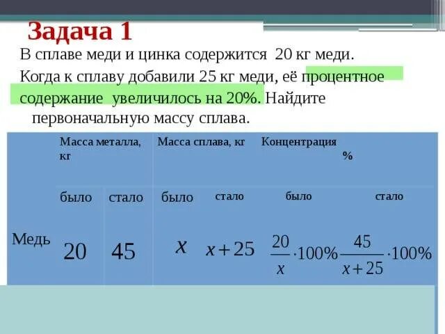 Сплав меди и цинка весом 70 кг. К сплаву меди и цинка содержащему 10 кг цинка добавили 20 кг. В сплаве меди и цинка содержится. В сплаве меди и цинка содержится 20 кг. Задачи на сплавы.