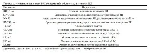 Вариабельность пульса норма