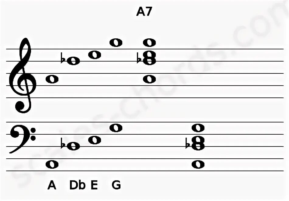 Гитара 7 ноты. G7 Ukulele.