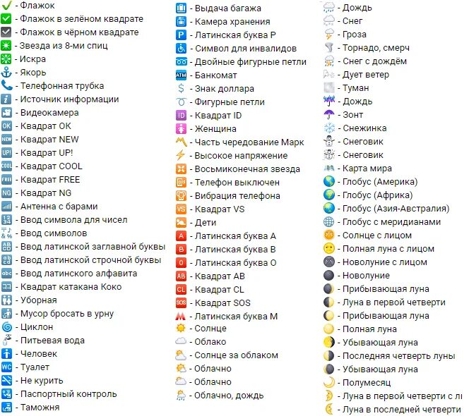 Смайлики в телефоне расшифровка. Что означают смайлики расшифровка. Обозначение смайликов в ВК. Что означают смайлики в ВК. Смайлики и что они обозначают.