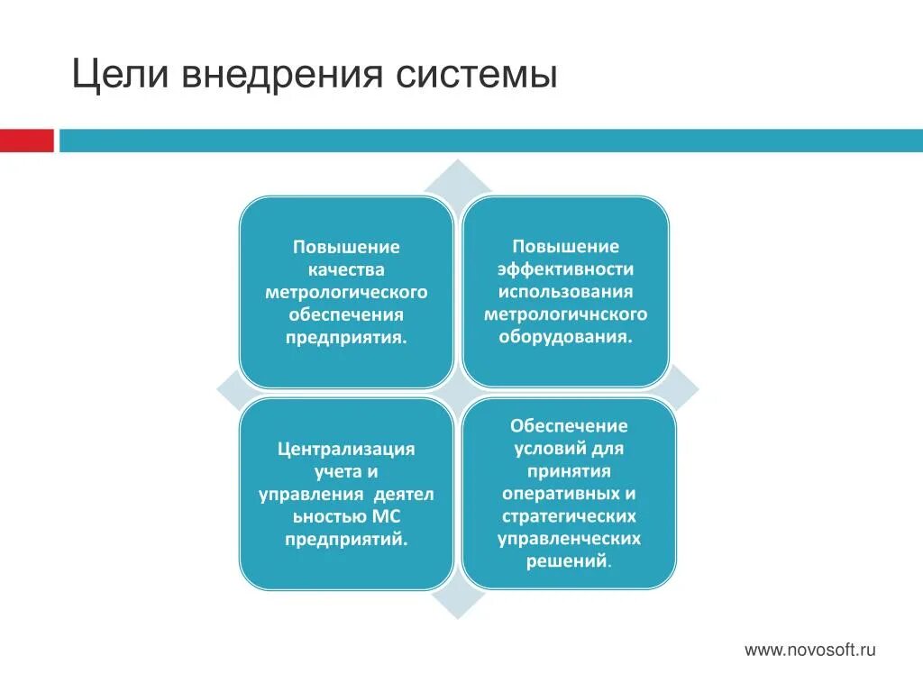 Реализация профминимума в школе. Цели внедрения по. Цель повышения качества. Метрологическое обеспечение средств и систем автоматизации. Повышение эффективности управления.