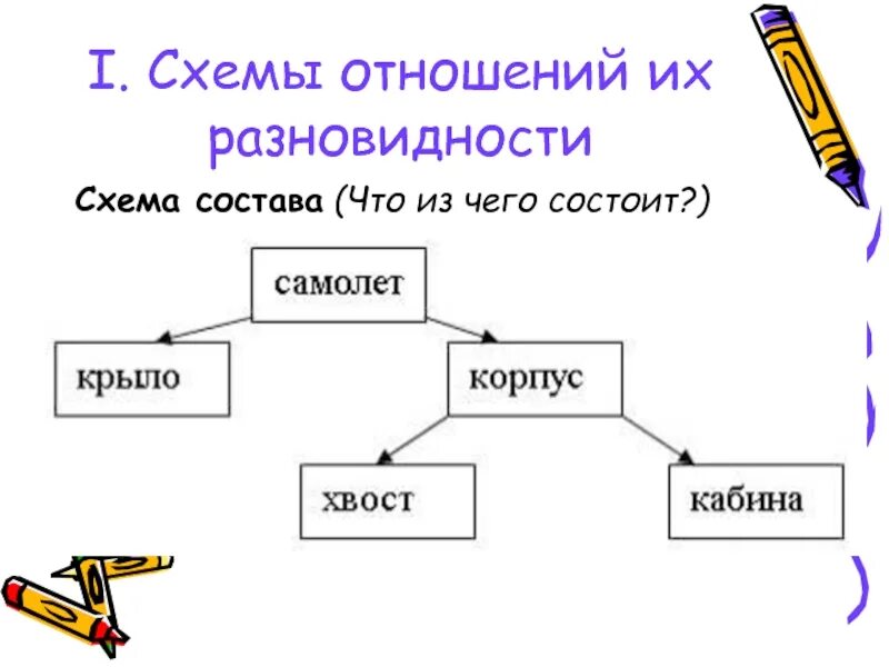 Схема отношений. Схема разновидностей. Виды схем. Схемы для презентации.