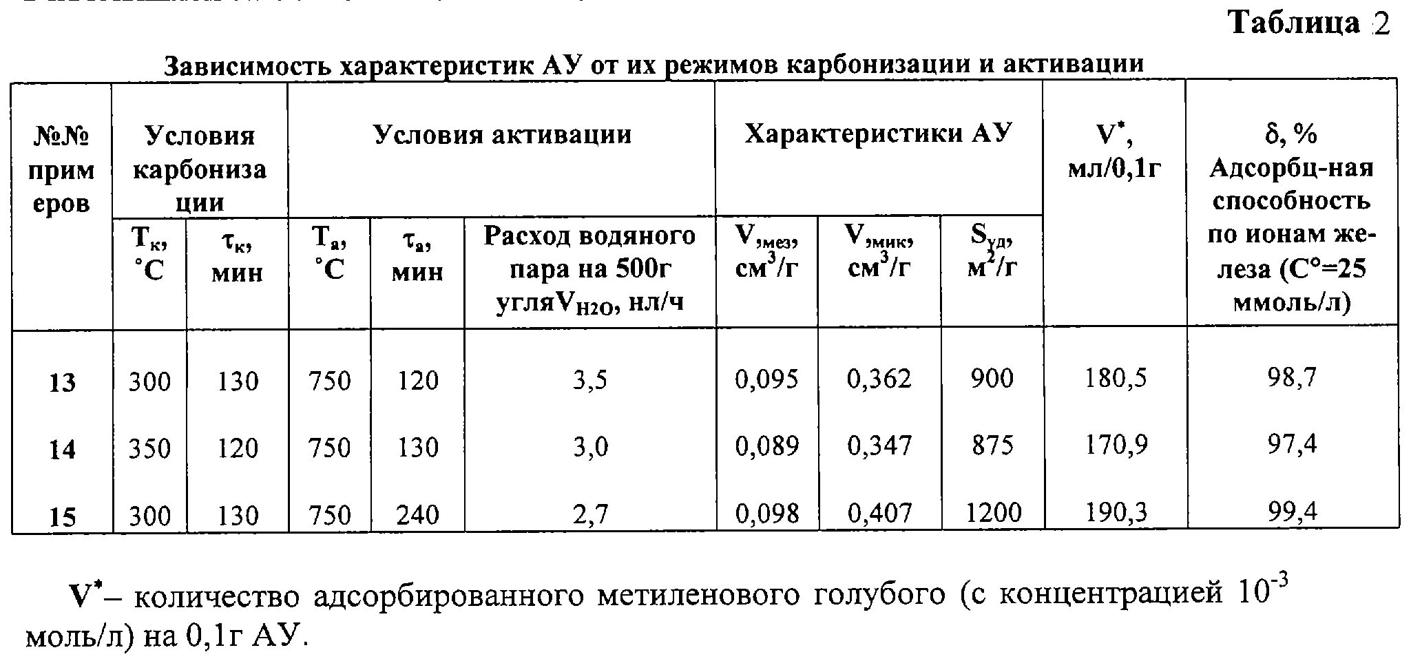 Сколько надо активированного угля на кг. Дозировка активированного угля по весу. Дозировка активированного угля на кг веса. Таблица активированного угля по весу.