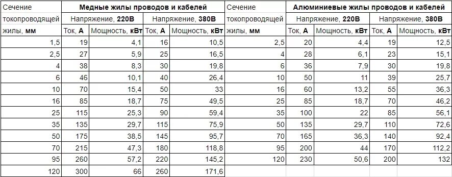 Нагрузка 60 в