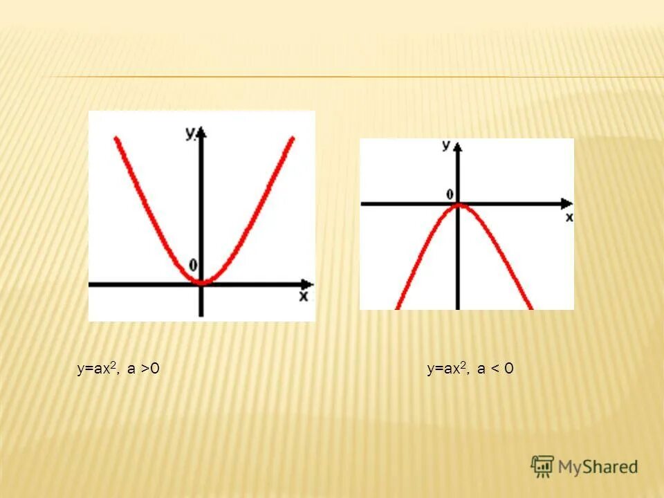 На рисунке изображены графики функций вида y = ax2 + bx + c. Установите соответс