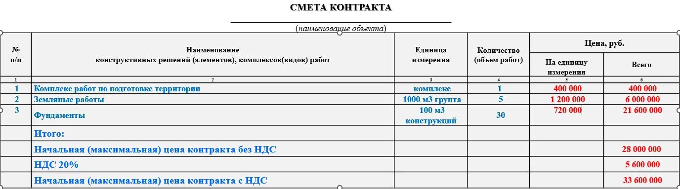 Смета для социального контракта образец. Проект сметы контракта. Проект сметы контракта пример. Проект сметы контракта по 841/пр. Смета контракта образец.