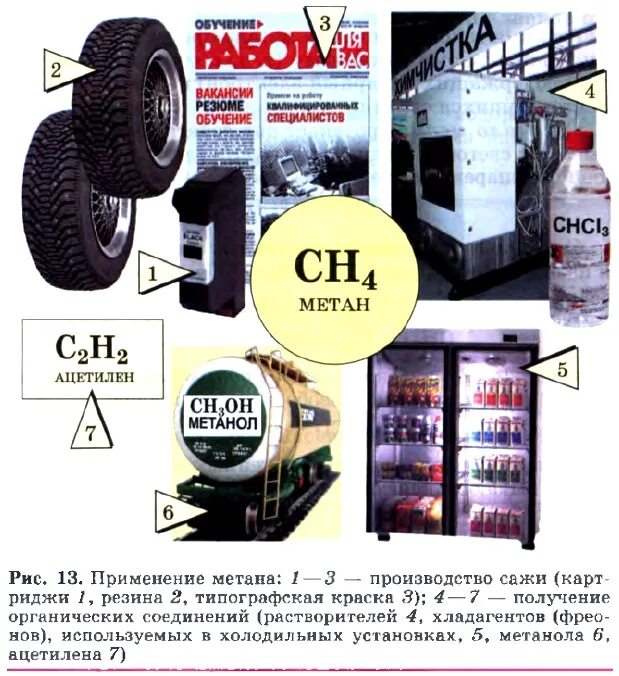 Откуда метан. Области применения метана. Схема применения метана. Метан в промышленности. Производство метана.