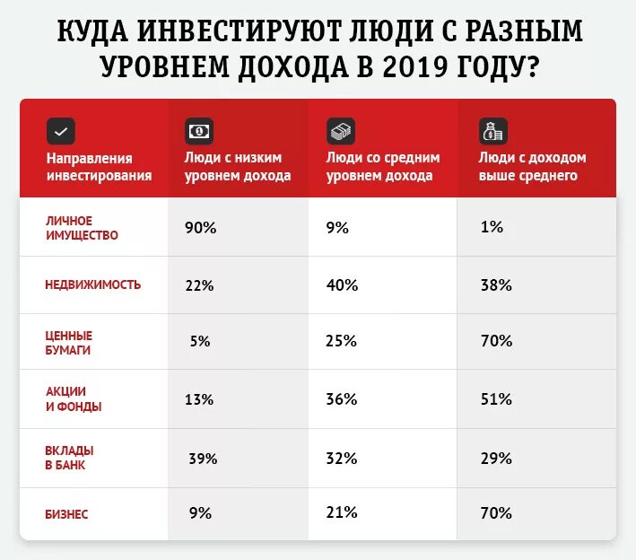 Сколько купить начинающему. Самые выгодные инвестиции. Самые прибыльные инвестиции. Куда инвестировать деньги. Куда можно вложить деньги.