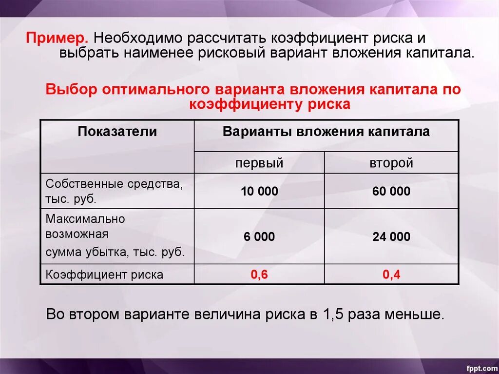 Как рассчитать коэффициент несъедаемости в школьной столовой. Коэффициент риска. Коэффициент риска определяется. Рассчитать коэффициент. Таблица коэффициентов риска.