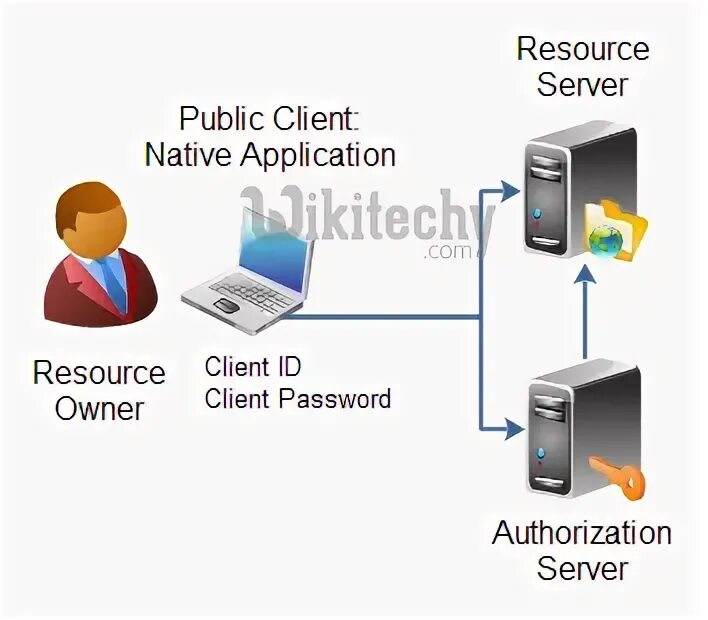 Native client установить. Native client установить