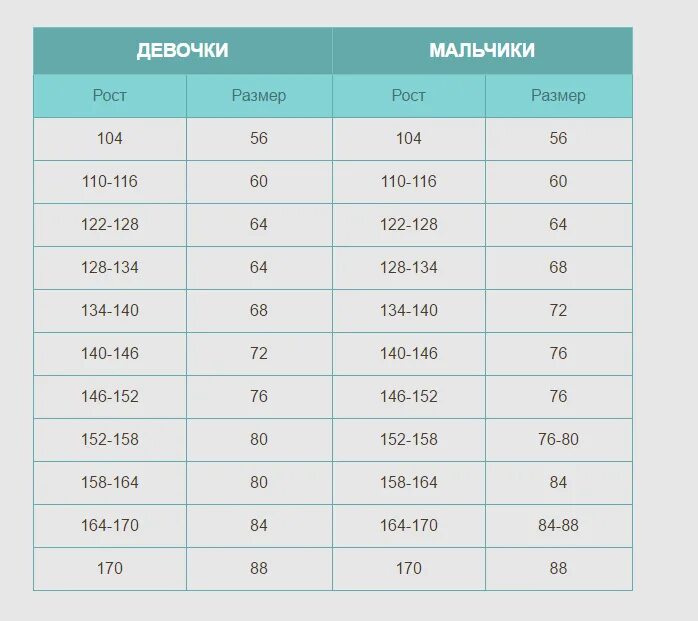 Размеры по возрасту ребенка до года. Размеры мальчика на рост 140см. Размер на рост 140. Детский размер на рост 140. Рост размер мальчики.