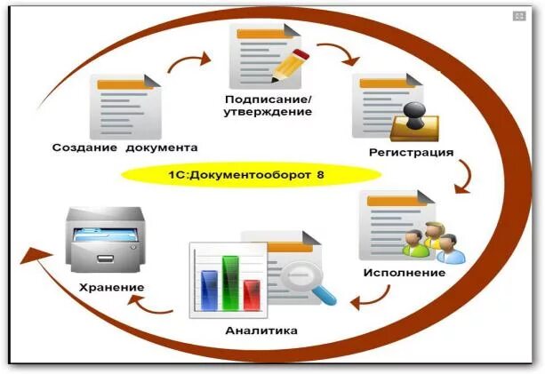 Разработка документов на предприятии