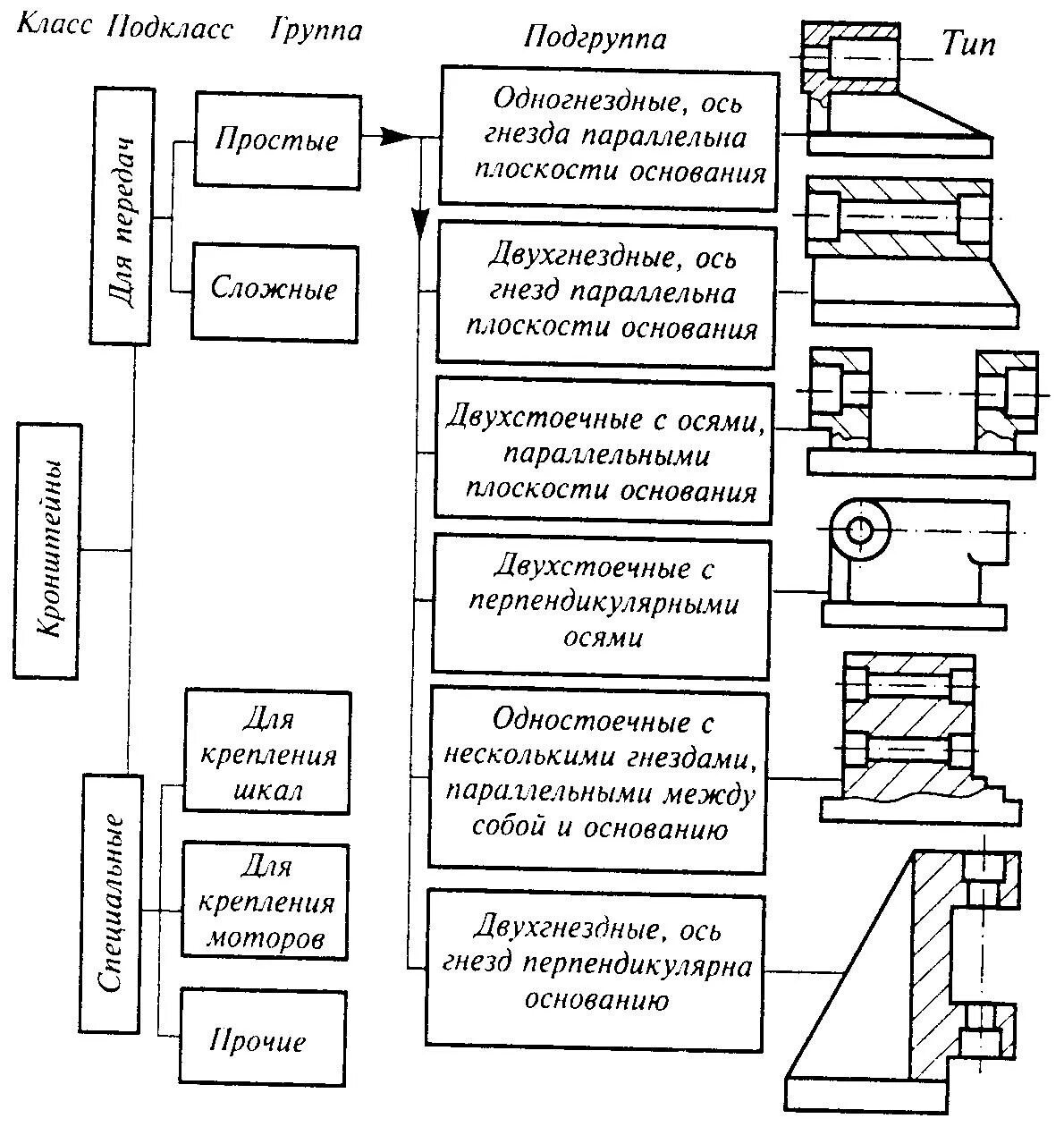 Типизация технологических процессов и конструкций изделий. Элементы технологического процесса в машиностроении. Типизация технологических процессов схема. Общая схема технологического процесса в машиностроении.