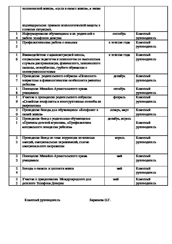 План работы профилактики суицидального поведения. План мероприятий по суициду. План по профилактике суици. План по профилактике суицида. План мероприятии по профилактике среди несовершеннолетних.