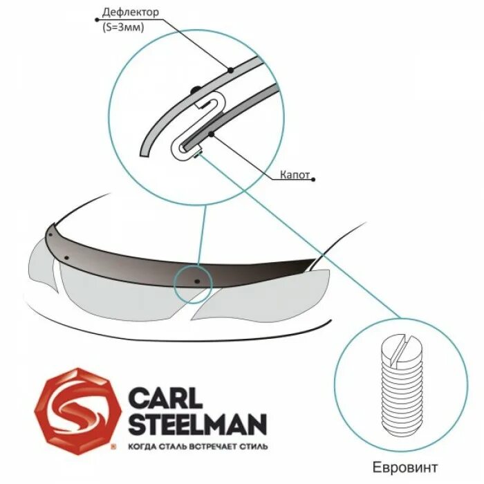 Как установить дефлектор на капот. Дефлектор капота Hyundai Carl Steelman. 687915 Заклепка крепления дефлектора капота. Дефлектор (спойлер) капота Carl Steelman. Крепеж для дефлектора капота ВАЗ.