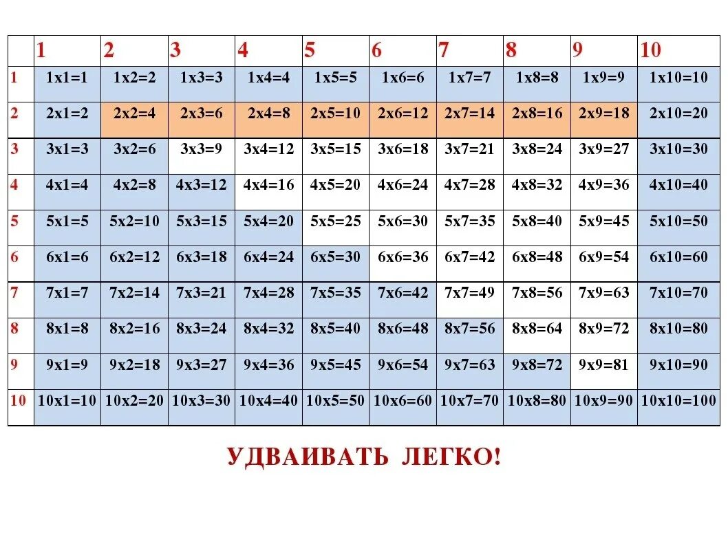 Запомни таблицу. Как легче выучить таблицу умножения. Легкий способ выучить таблицу умножения. Таблица умножения выучить легко. Как легко выучить таблицу умножения.